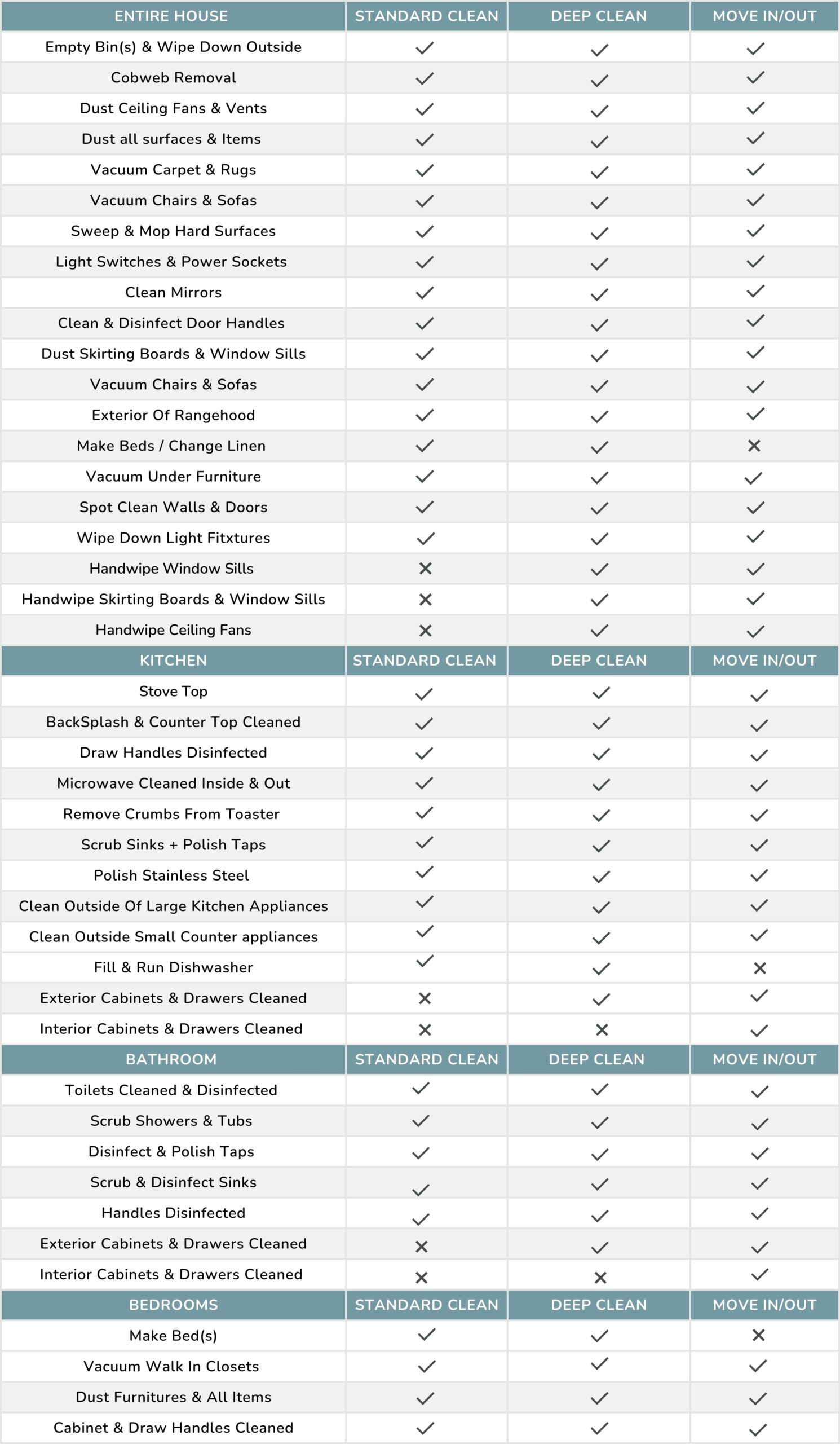 Cleaning Checklist